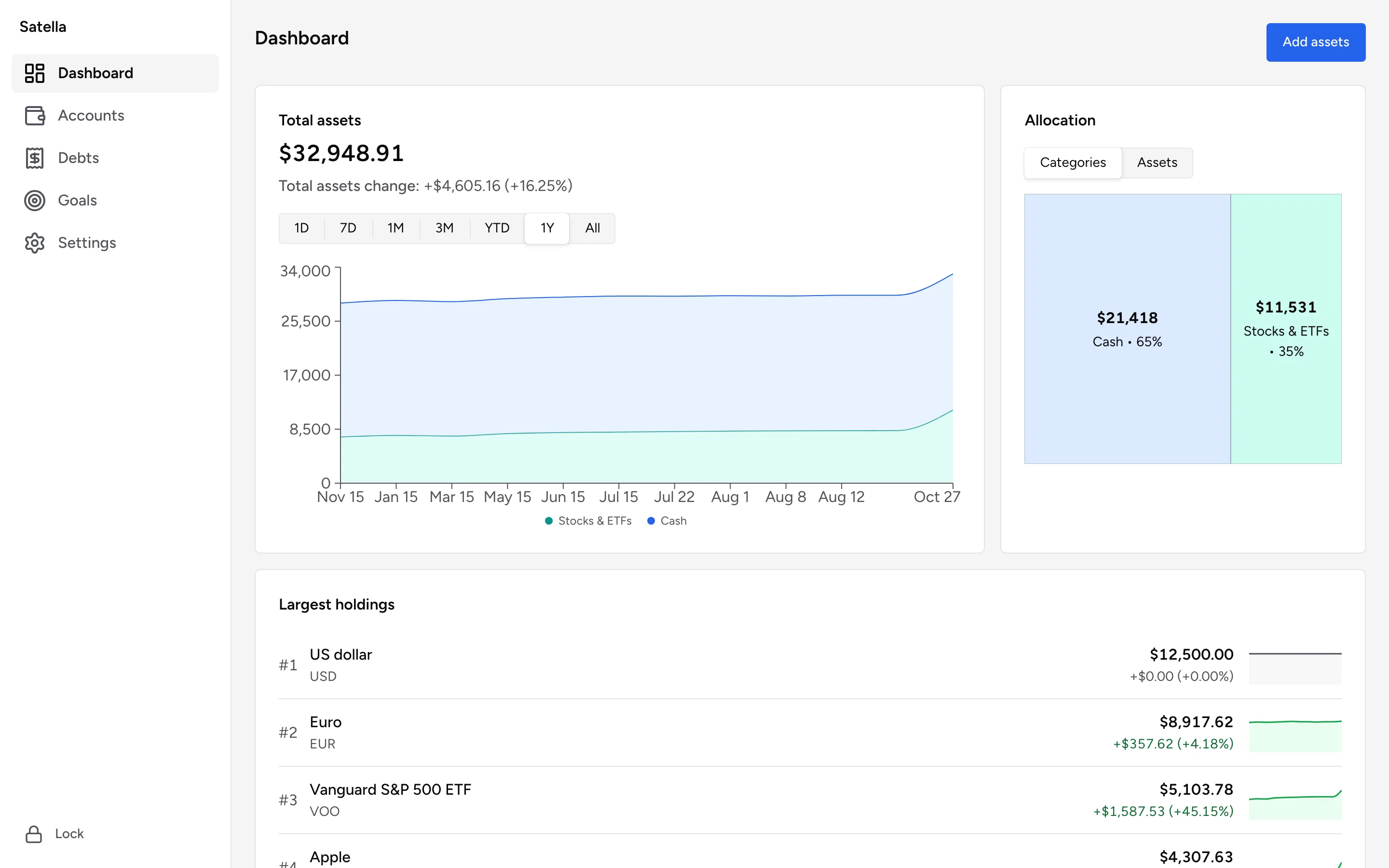 Satella dashboard